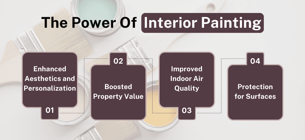 Unveiling the Benefits of Interior Painting Services 